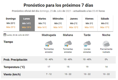 clima