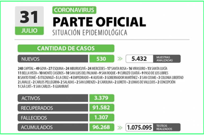 casos en corrientes