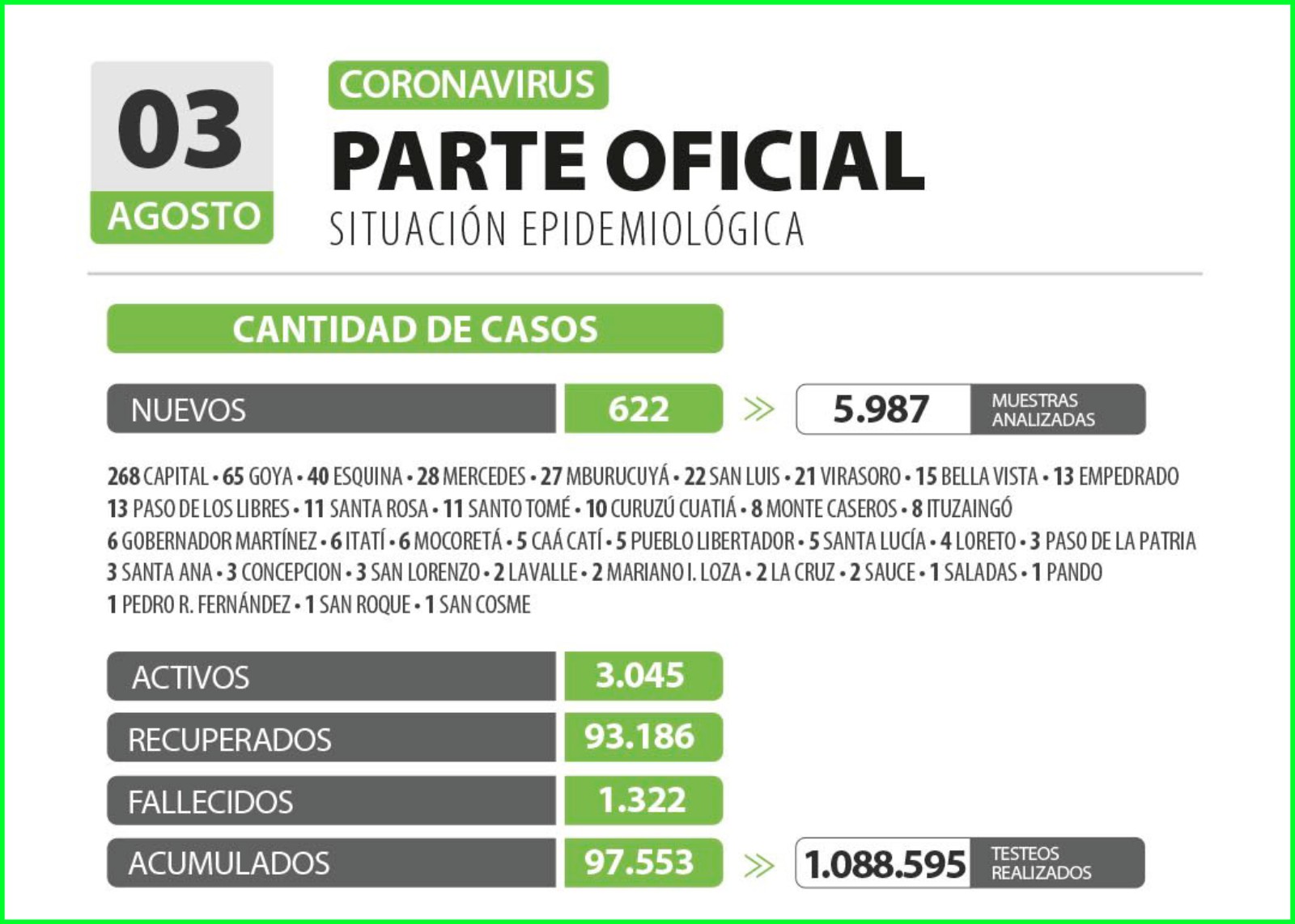 Casos 