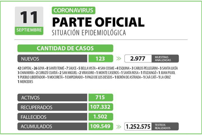 casos en corrientes