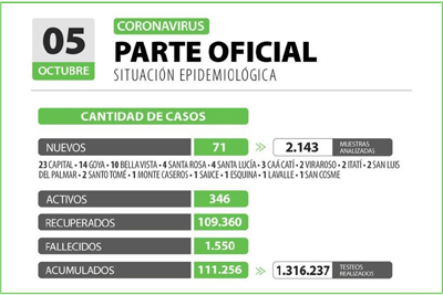 casos en Corrientes