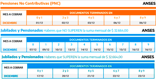 anses