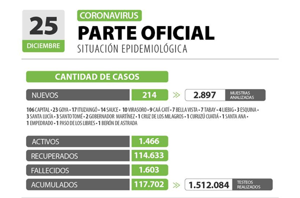 casos en corrientes