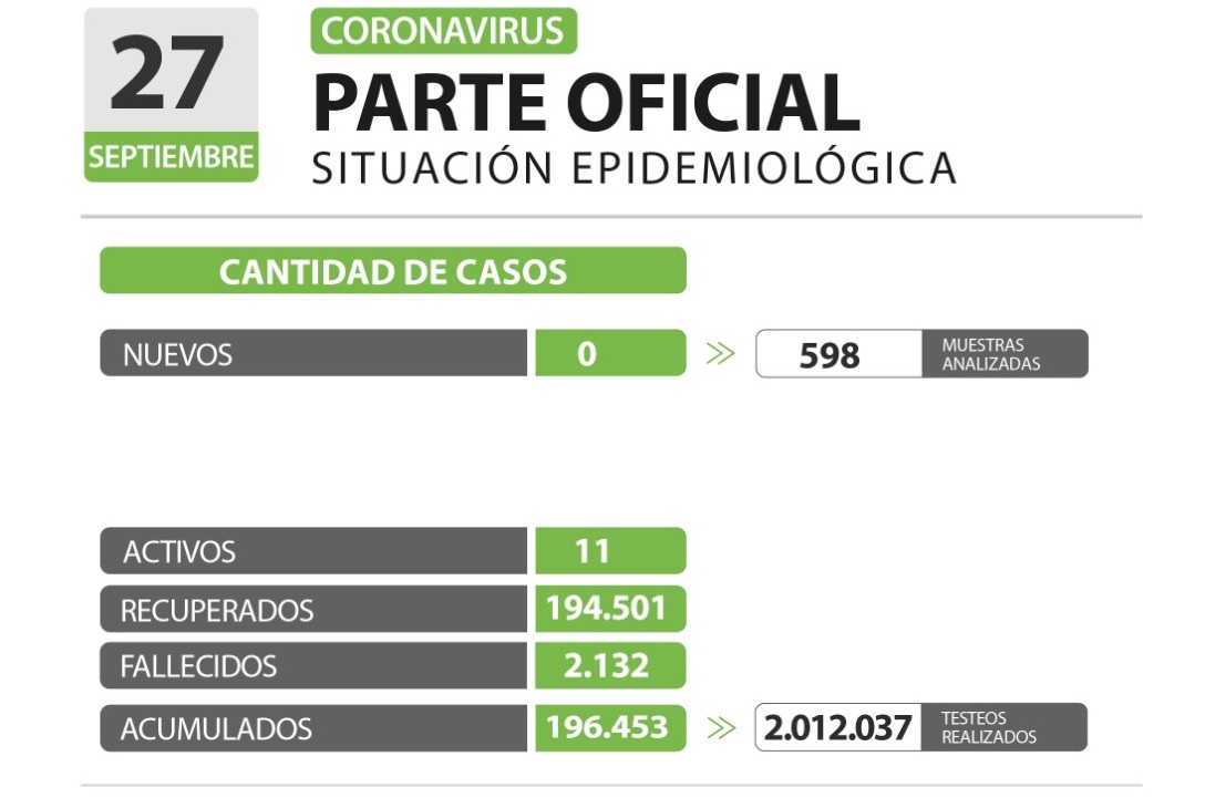 2do dia sin casos de coivd