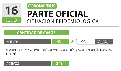 CORONAVIRUS 16 JULIO 2022