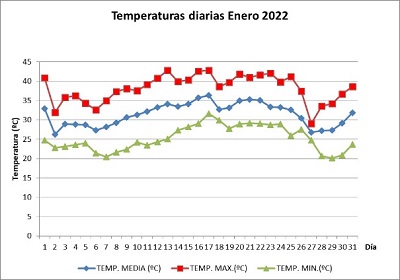 TEMEPRATURA.jpg