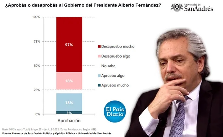 albertofernandez2022