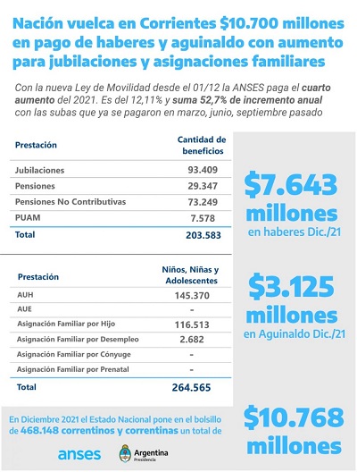 aumento a jubilados nacionales