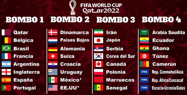 bombos mundial