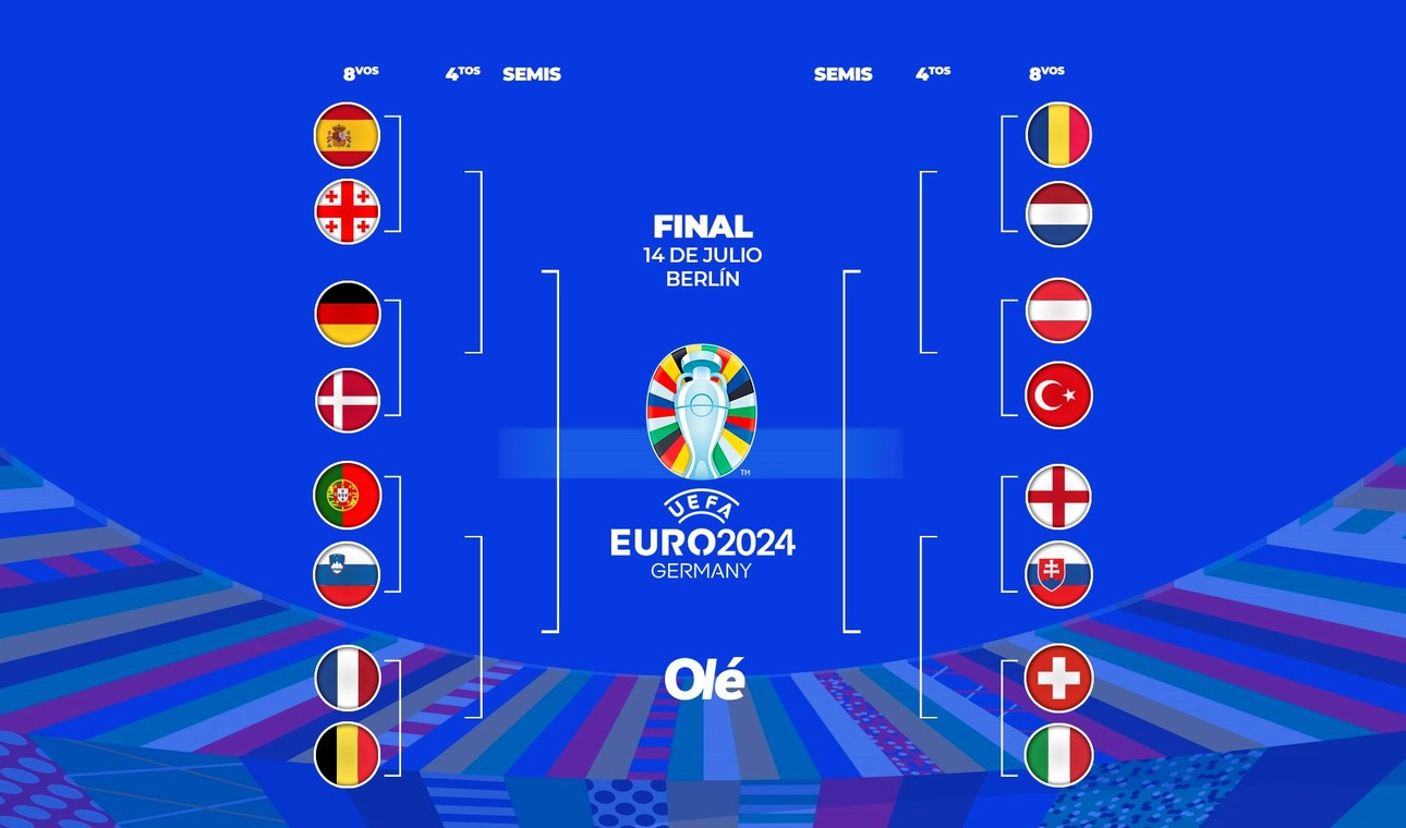 Octavos Eurocopa 2024: calendario de partidos, fixture y los resultados