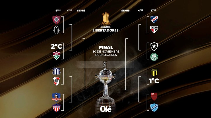 Así quedaron los duelos de octavos de final de la Copa Libertadores y la Sudamericana