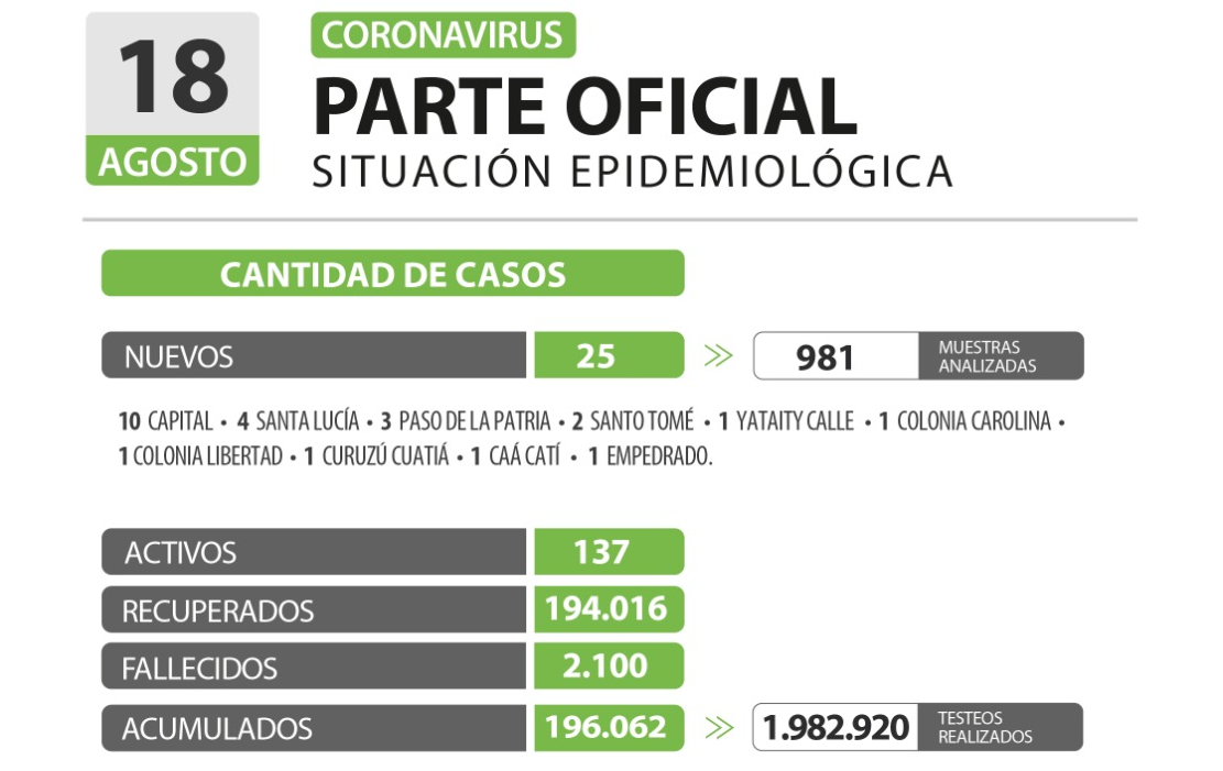 coronavirus 18 agosto