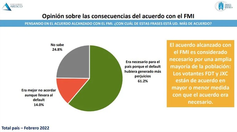 encuesta areco