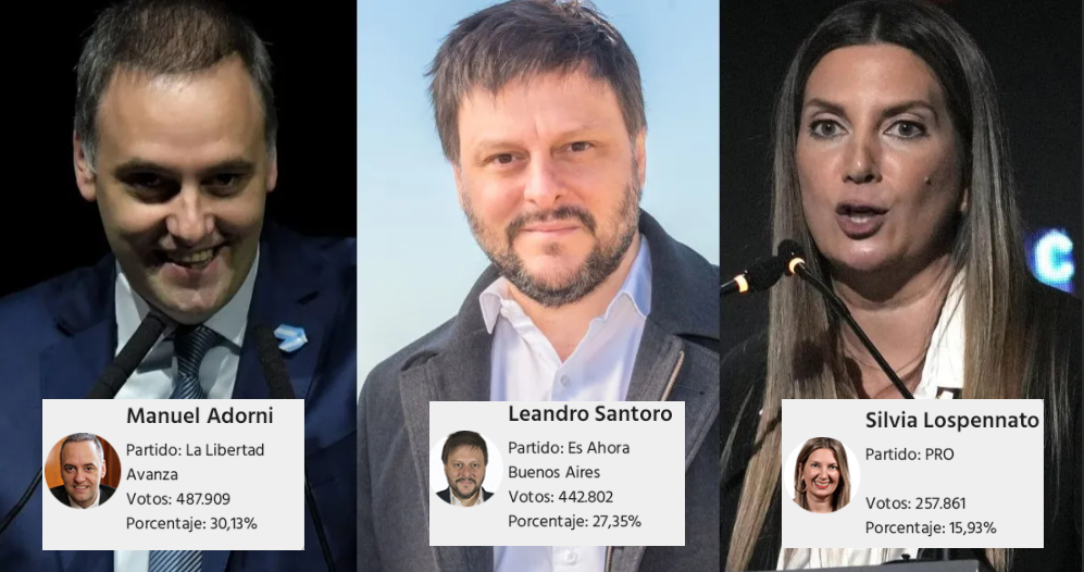 RESULTADOS DE LAS ELECCIONES LEGISLATIVAS DE CABA 2025