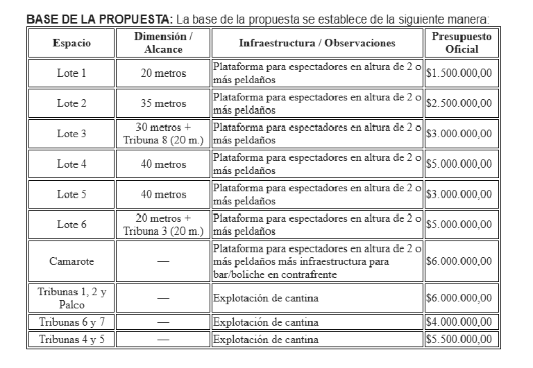 CONCESIÓN DE ESPACIOS PARA CANTINA EN CARNAVALES 2026