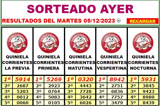 Extracto Lotería 5 de diciembre