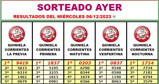Extractos Loteria 6 de diciembre