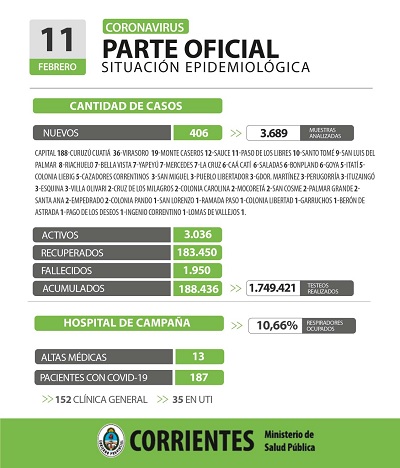 parte ctes