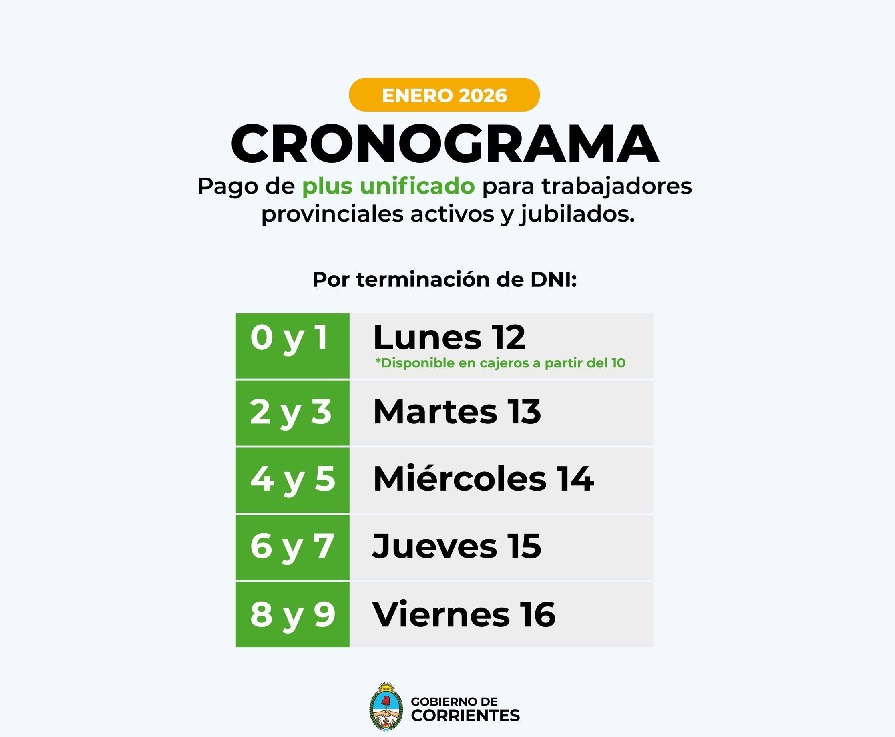 Este lunes se cobra el Plus Unificado en Corrientes