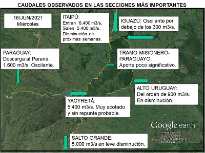 situacion hidrologica