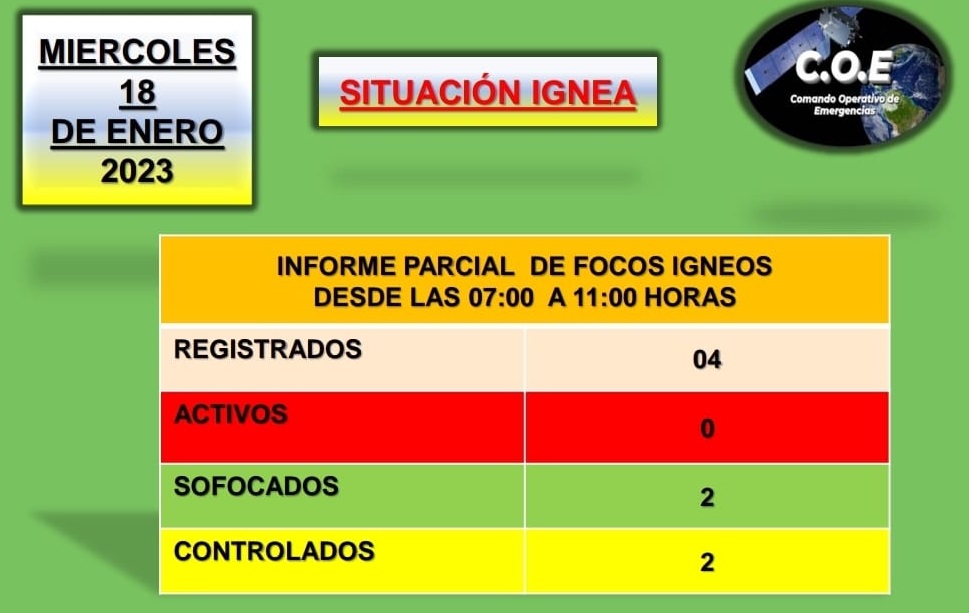 situacion ignea 18 1 23