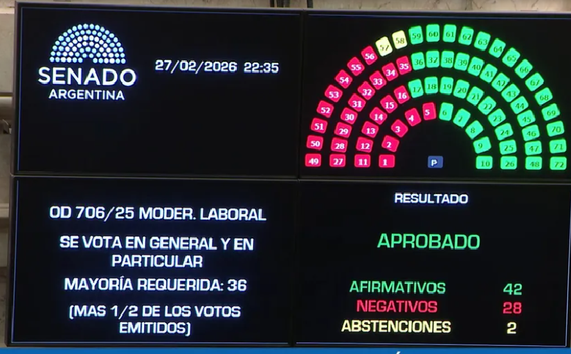 EL SENADO APROBÓ LA REFORMA LABORAL
